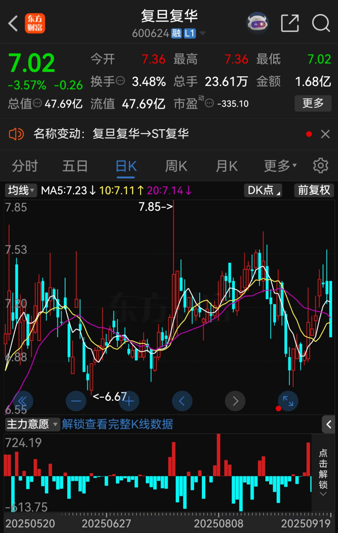 停牌！600624<strong></p>
<p>官方抹茶交易所app下载</strong>，将被ST