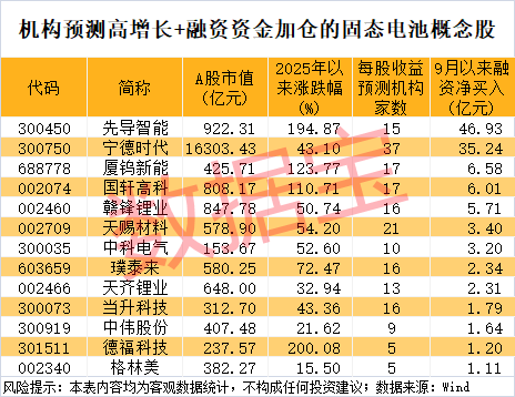 300111<strong></p>
<p>抹茶交易所最低交易金额</strong>，“一”字涨停！新型固态电池问世，多家公司透露最新进展