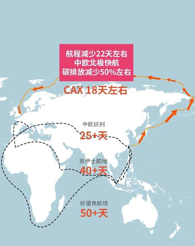 18天直达欧洲<strong></p>
<p>抹茶交易所最低交易金额</strong>！“中欧北极快航”开通