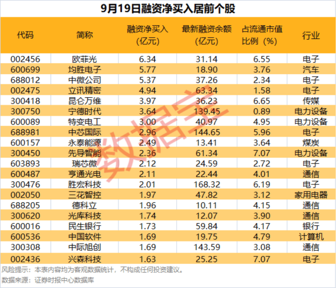 002475涨停<strong></p>
<p>抹茶交易所最低交易金额</strong>，杠杆资金大幅抢筹