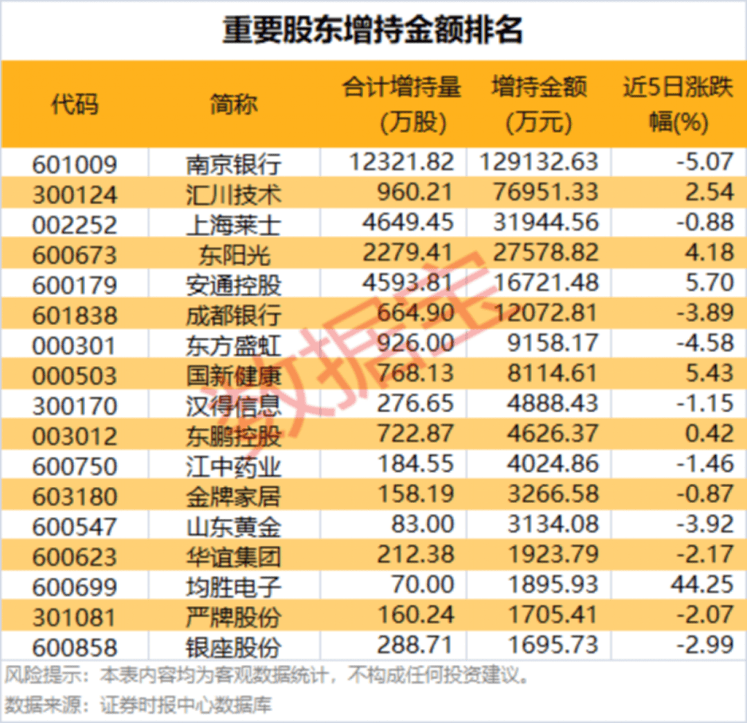 002475涨停<strong></p>
<p>抹茶交易所最低交易金额</strong>，杠杆资金大幅抢筹