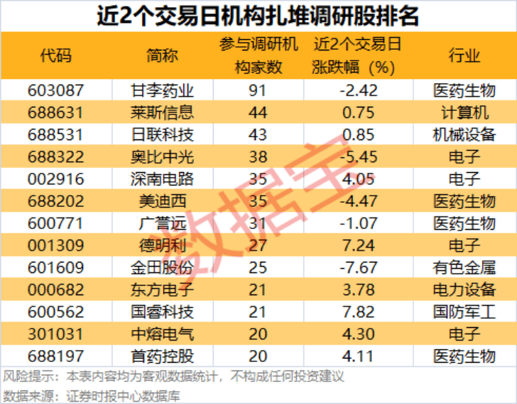 002475涨停<strong></p>
<p>抹茶交易所最低交易金额</strong>，杠杆资金大幅抢筹