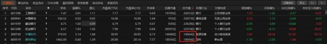 历史时刻<strong></p>
<p>抹茶交易所ios版</strong>！宁德时代超越贵州茅台