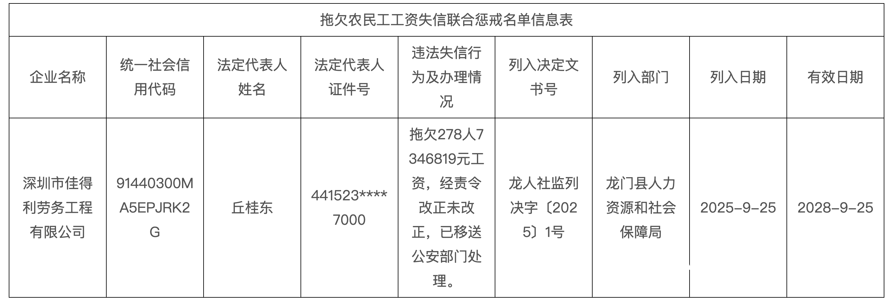 欠278人735万工资<strong></p>
<p>抹茶交易所ios版</strong>！深圳一公司被龙门人社移交公安机关