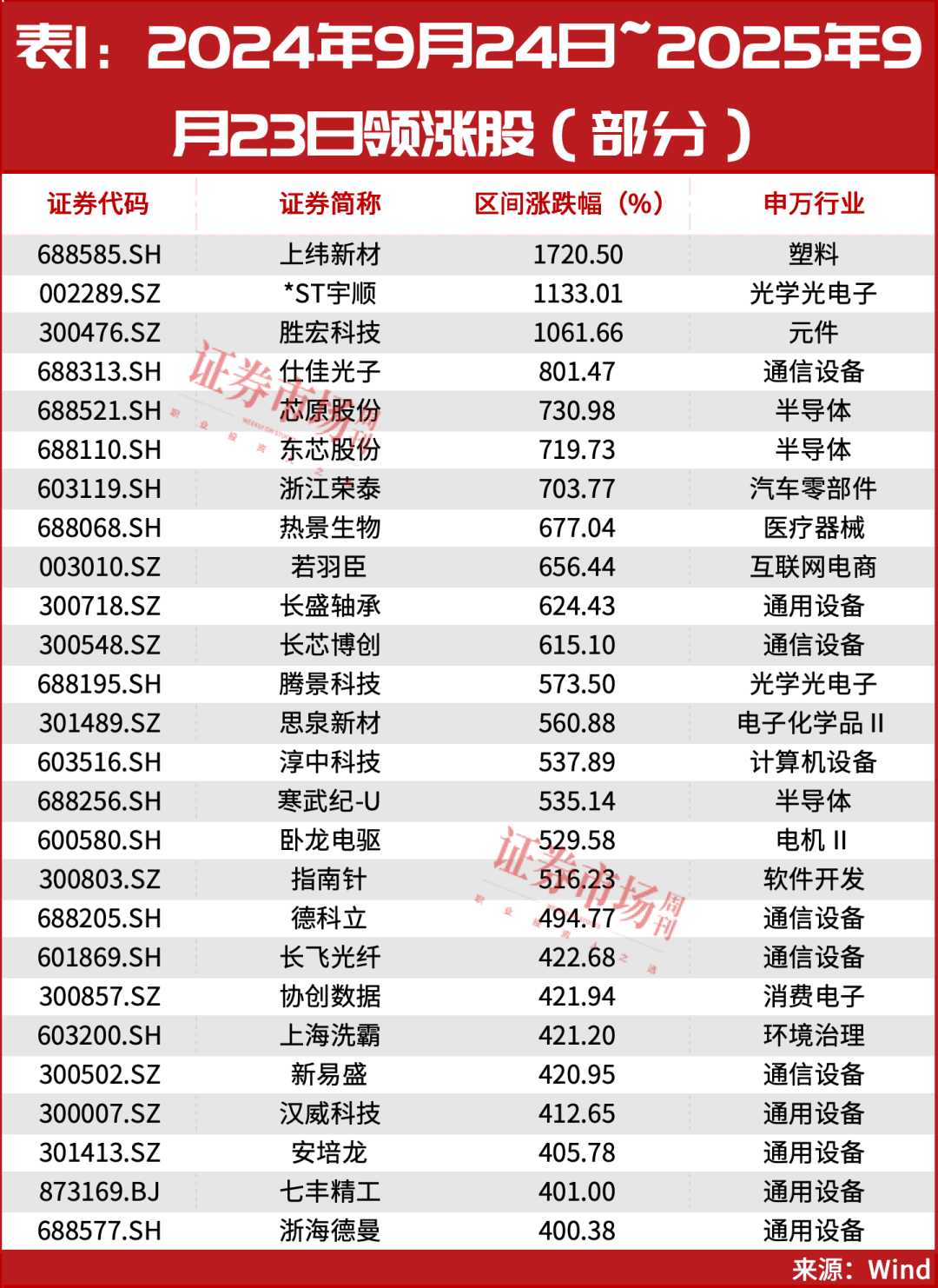 又见“9·24”<strong></p>
<p>抹茶交易所ios版</strong>！超万亿资金已入场！A股或迎新历史拐点！