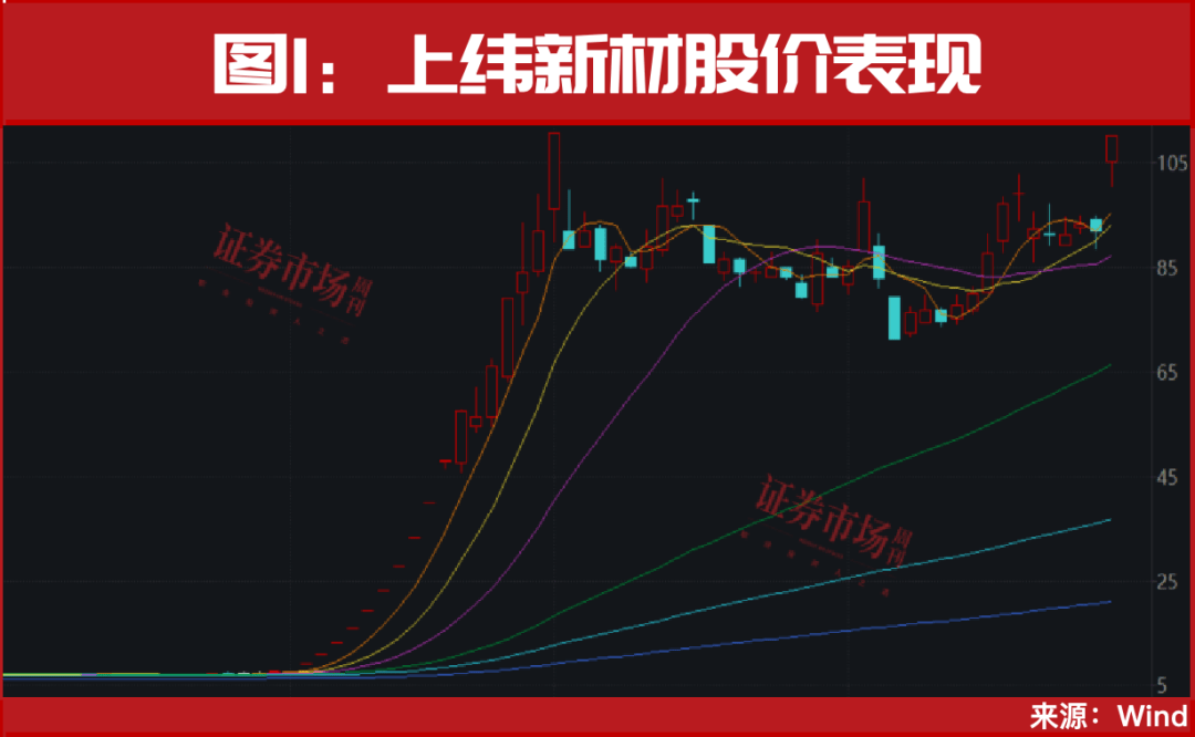 又见“9·24”<strong></p>
<p>抹茶交易所ios版</strong>！超万亿资金已入场！A股或迎新历史拐点！