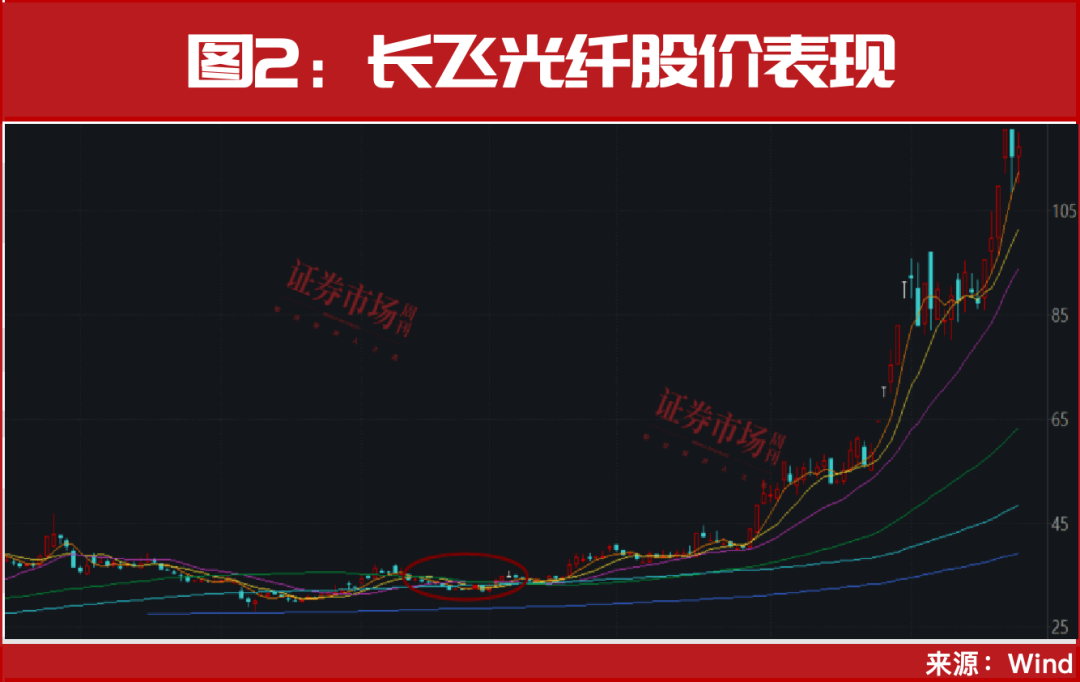 又见“9·24”<strong></p>
<p>抹茶交易所ios版</strong>！超万亿资金已入场！A股或迎新历史拐点！