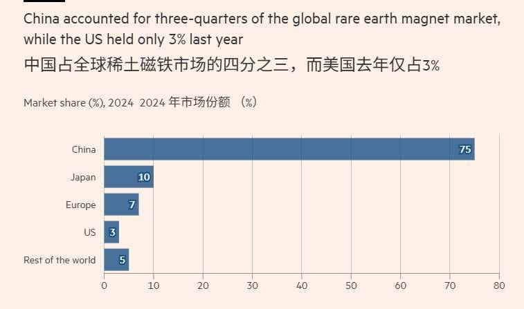 几个菜啊<strong></p>
<p>抹茶交易所ios版</strong>，“G7竟想设稀土价格下限，还要对中国出口加税”