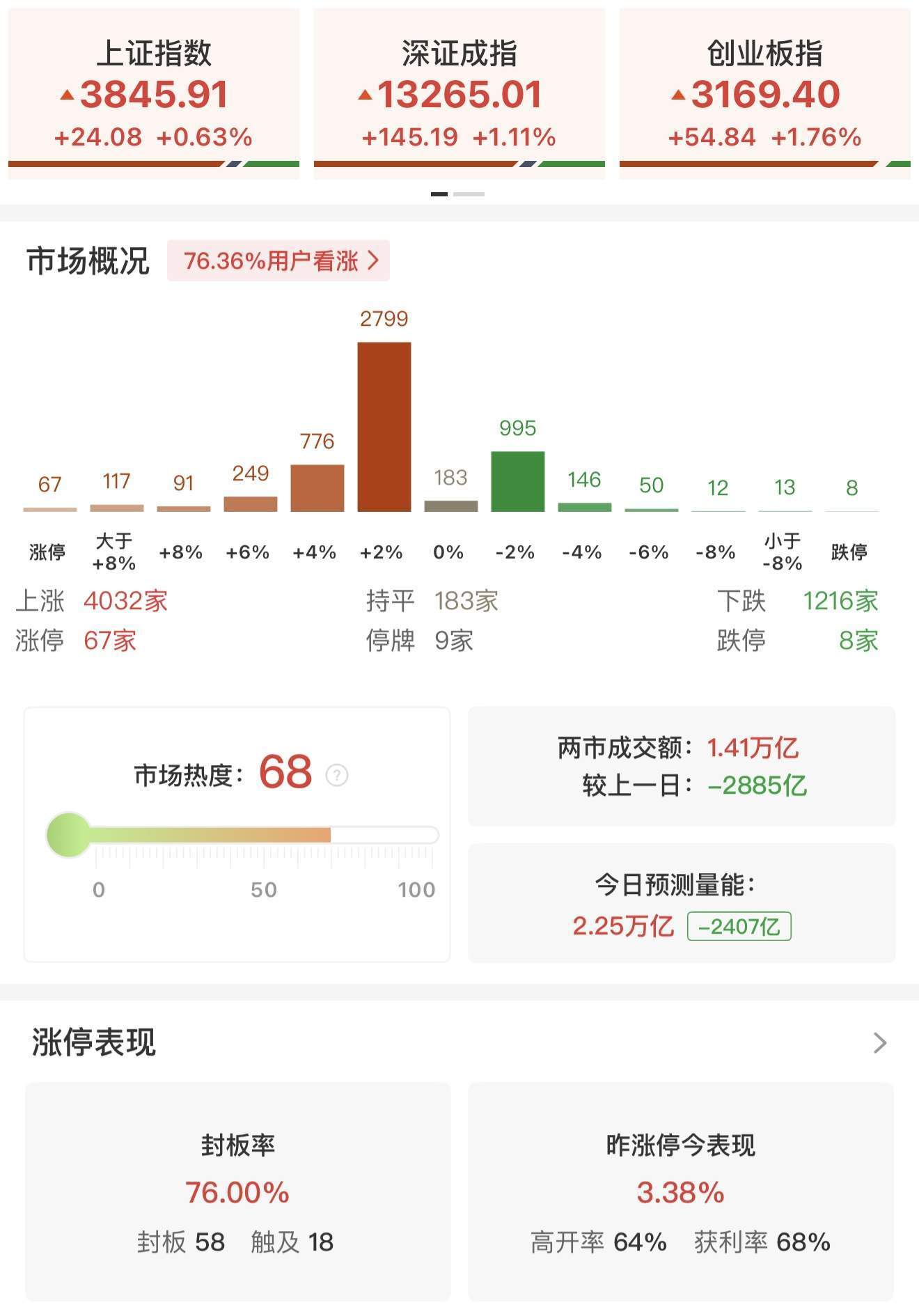 瑞银证券：A股上行似已开始推动居民部门大类资产配置进行调整<strong></p>
<p>抹茶交易所ios版</strong>！尚未观察到个人投资者情绪出现过热的迹象
