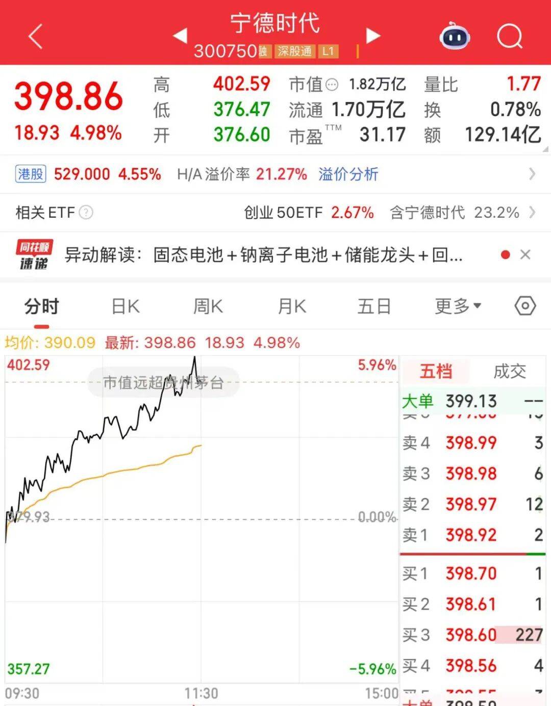 超贵州茅台<strong></p>
<p>抹茶交易所ios版</strong>！“宁王”杀疯了！