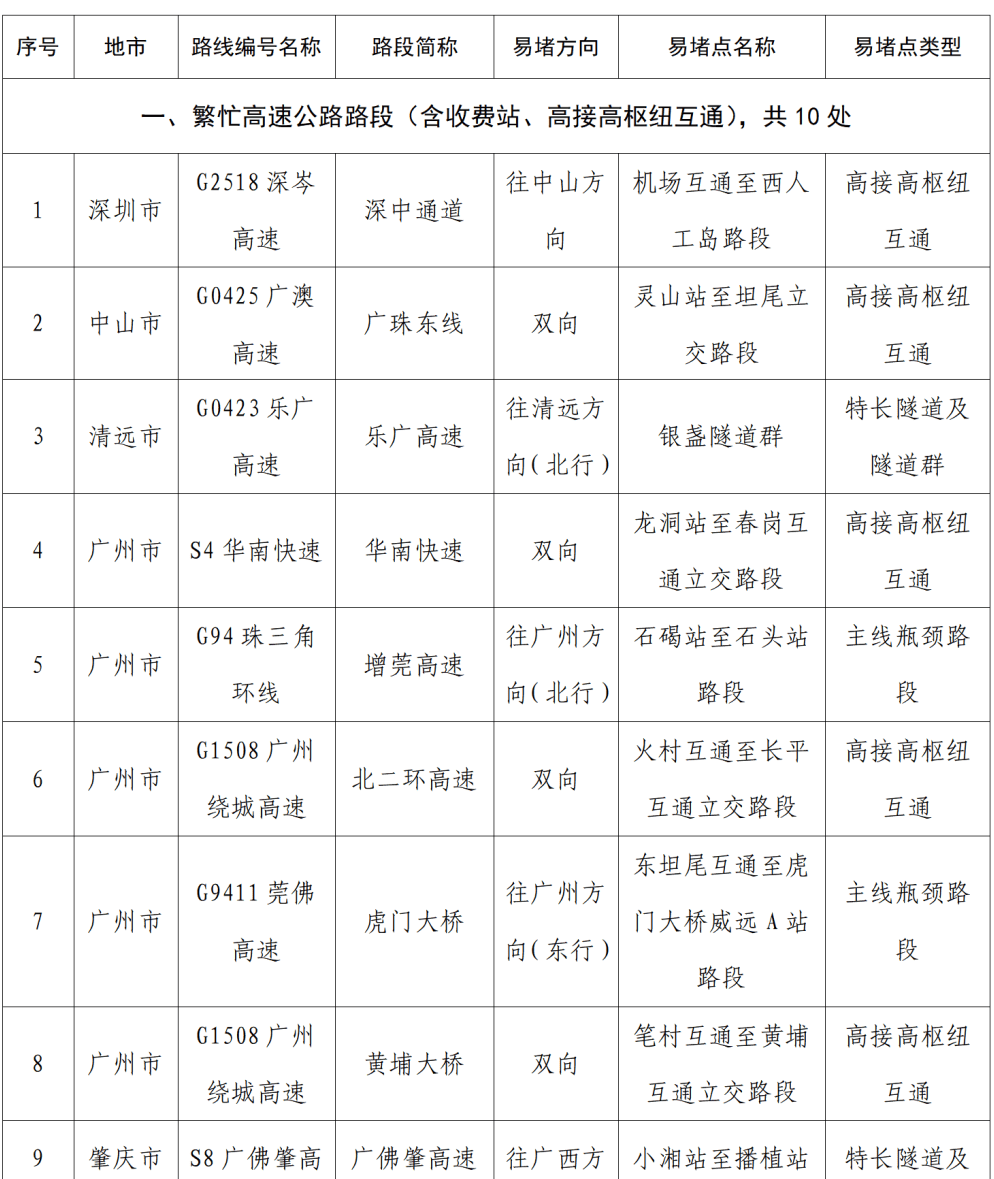 “不亚于春节回家”！凌晨5点<strong></p>
<p>usdt怎么变现金</strong>，深圳有人已经堵在路上……