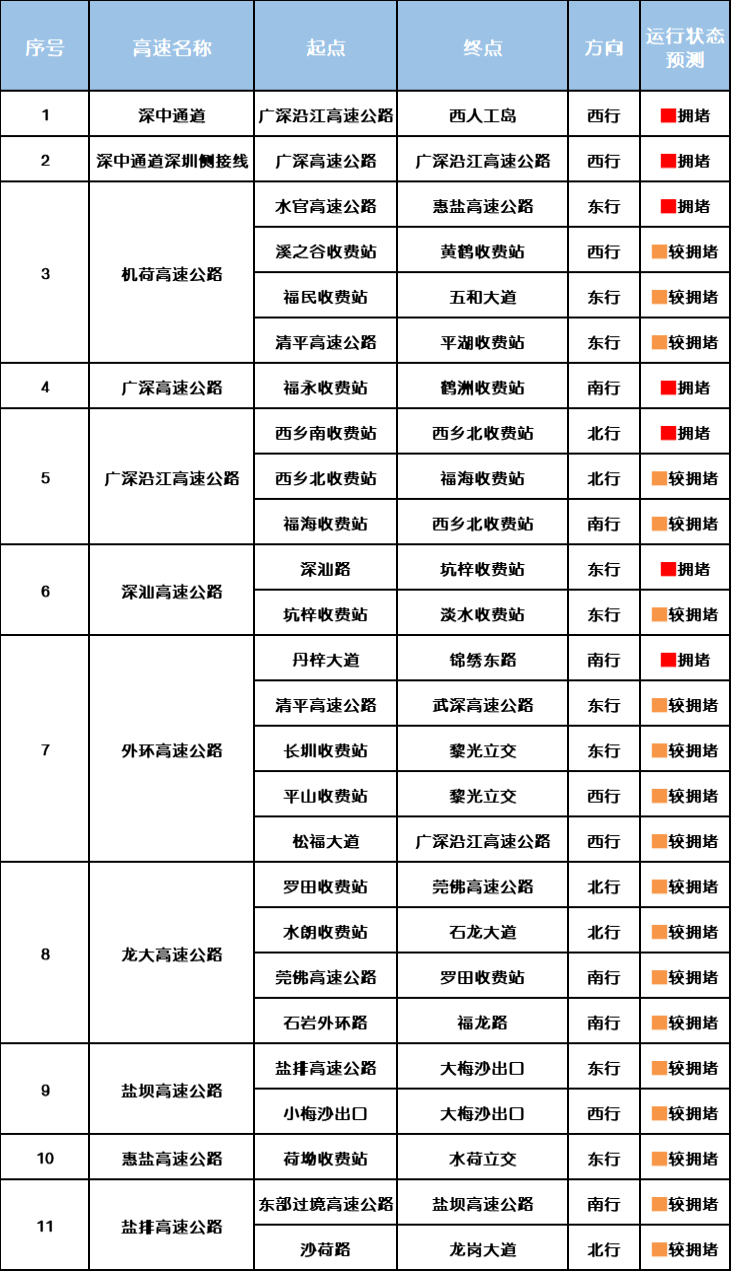 “不亚于春节回家”！凌晨5点<strong></p>
<p>usdt怎么变现金</strong>，深圳有人已经堵在路上……