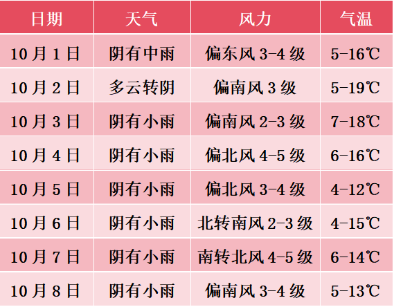 国庆、中秋假日期间天气预报新鲜出炉<strong></p>
<p>usdt怎么变现金</strong>！