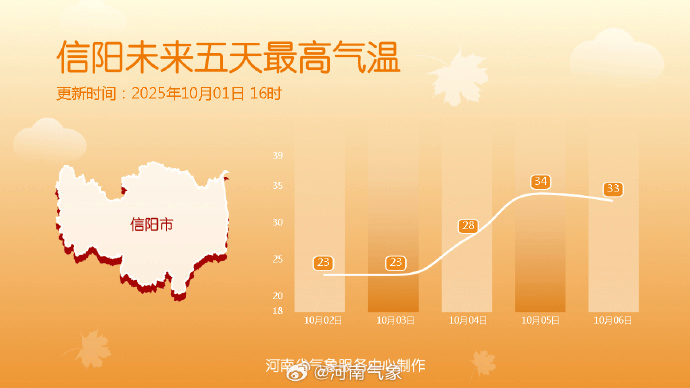 今明两天河南多地仍有雨<strong></p>
<p>抹茶交易所中国下载</strong>，晴好天气酝酿中→