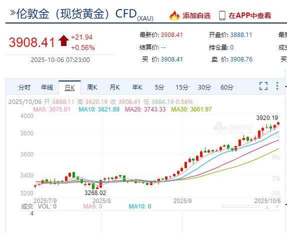 国际金价<strong></p>
<p>越南抹茶交易所</strong>，再创历史新高！消费者：从今年年中一直观望到十一，没想到越等越贵！机构：仍上涨空间