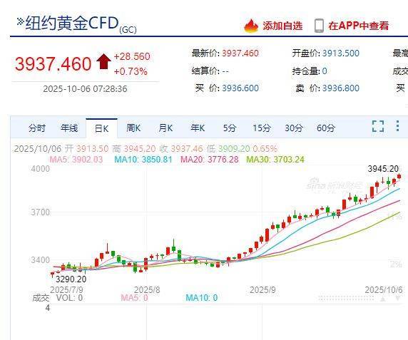 国际金价<strong></p>
<p>越南抹茶交易所</strong>，再创历史新高！消费者：从今年年中一直观望到十一，没想到越等越贵！机构：仍上涨空间