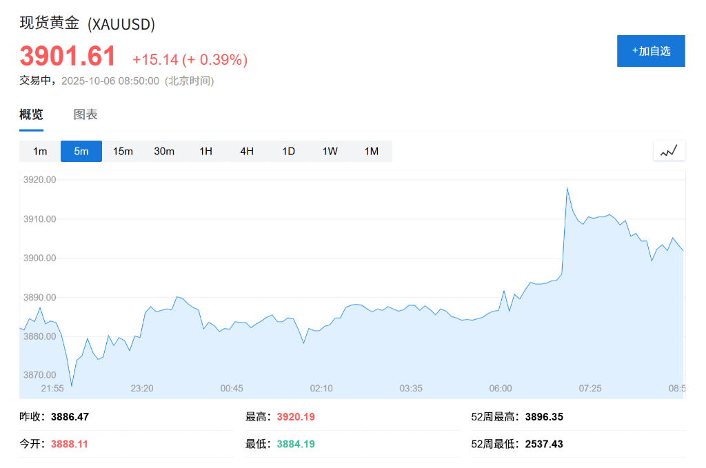 黄金、比特币双双创出历史新高<strong></p>
<p>越南抹茶交易所</strong>，美国政府关门刺激“美元贬值交易”