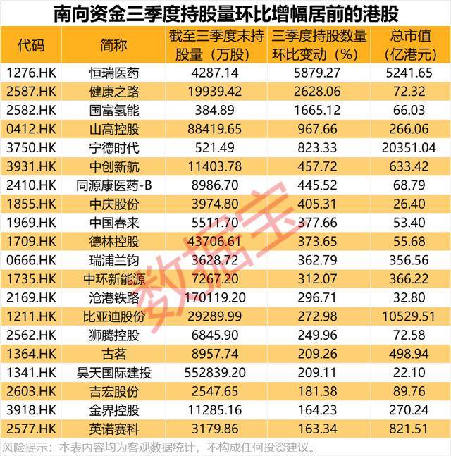 持股量猛涨超58倍<strong></p>
<p>越南抹茶交易所</strong>，医药龙头获爆买