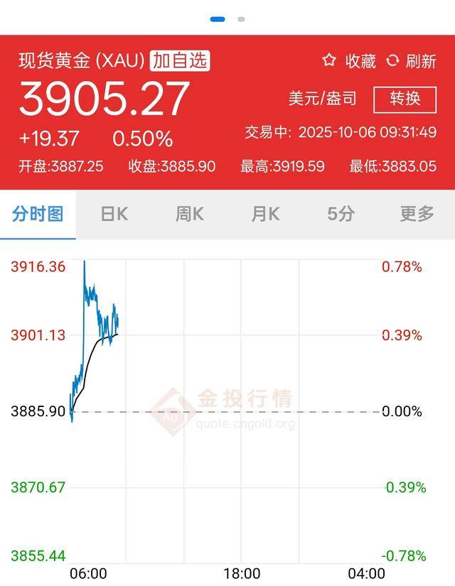 3900美元<strong></p>
<p>越南抹茶交易所</strong>，金价再突破！黄金周深圳“旅游+淘金”火了