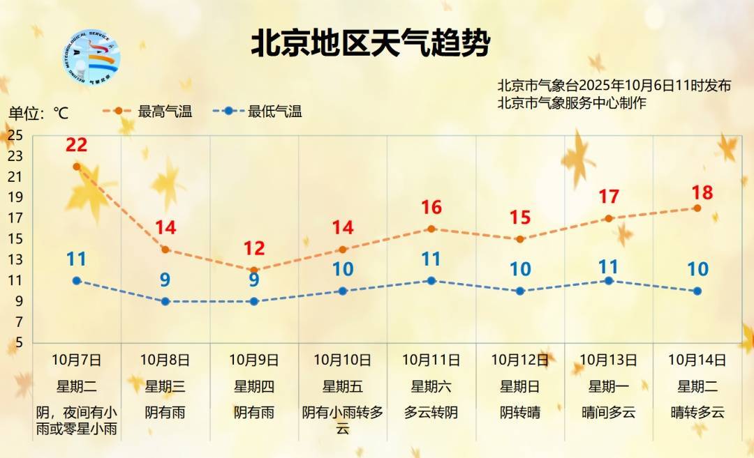 时间长、累计雨量大！北京明起连续3天迎降雨降温<strong></p>
<p>抹茶交易所怎么转划</strong>，降雨较强时段→