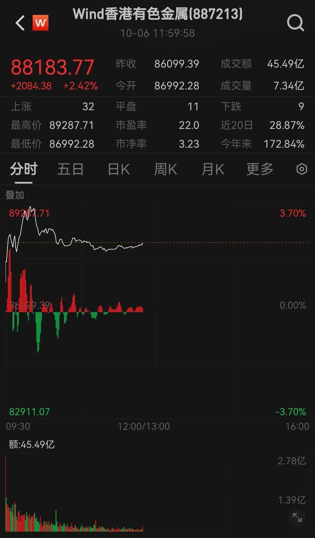 半导体龙头<strong></p>
<p>抹茶交易所怎么转划</strong>，大涨！创历史新高