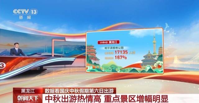 这个假期游客都去哪儿了<strong></p>
<p>抹茶交易所怎么转划</strong>？一组大数据直观告诉你→