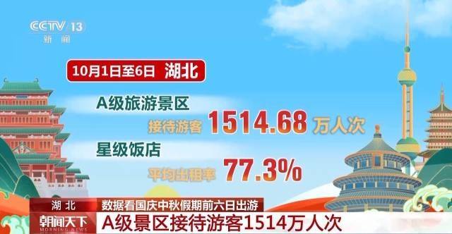 这个假期游客都去哪儿了<strong></p>
<p>抹茶交易所怎么转划</strong>？一组大数据直观告诉你→
