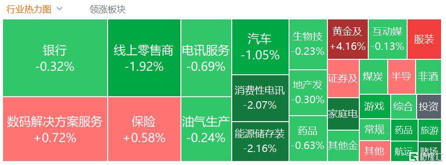 港股收评：三大指数齐跌<strong></p>
<p>抹茶交易所怎么转划</strong>，恒科指跌1.1%，黄金股逆市大涨