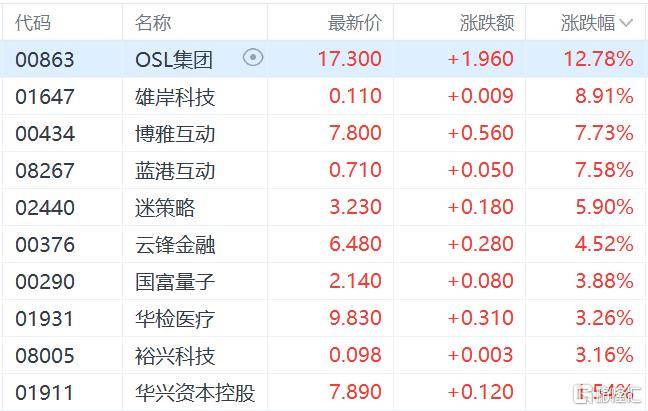 港股收评：三大指数齐跌<strong></p>
<p>抹茶交易所怎么转划</strong>，恒科指跌1.1%，黄金股逆市大涨