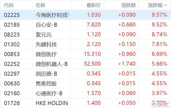 港股收评：三大指数齐跌<strong></p>
<p>抹茶交易所怎么转划</strong>，恒科指跌1.1%，黄金股逆市大涨