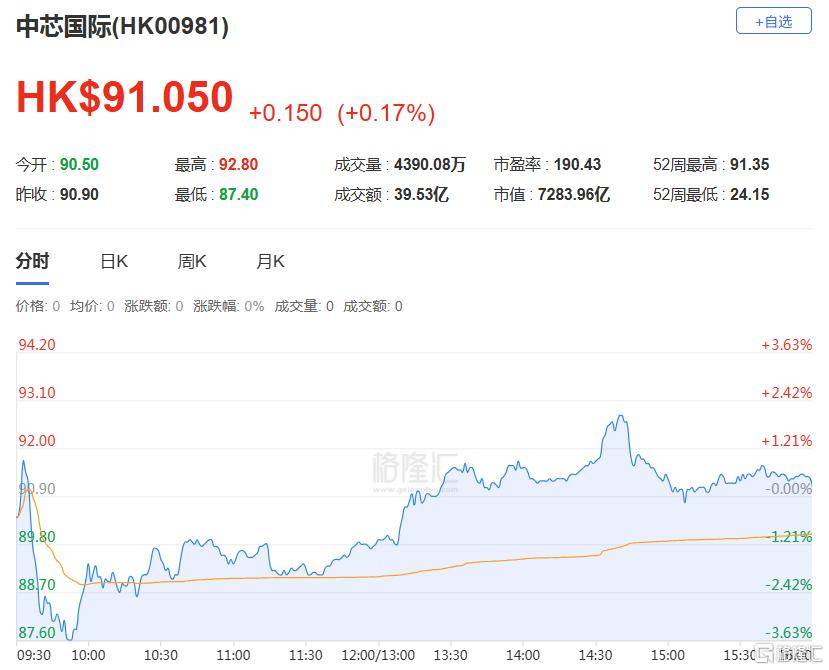 港股收评：三大指数齐跌<strong></p>
<p>抹茶交易所怎么转划</strong>，恒科指跌1.1%，黄金股逆市大涨