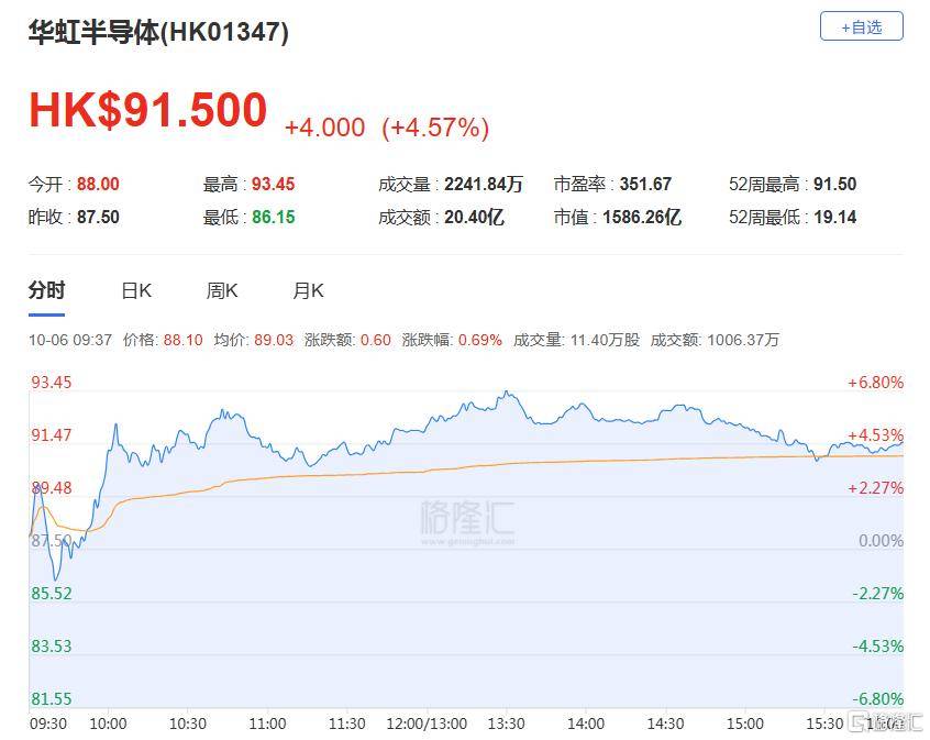港股收评：三大指数齐跌<strong></p>
<p>抹茶交易所怎么转划</strong>，恒科指跌1.1%，黄金股逆市大涨