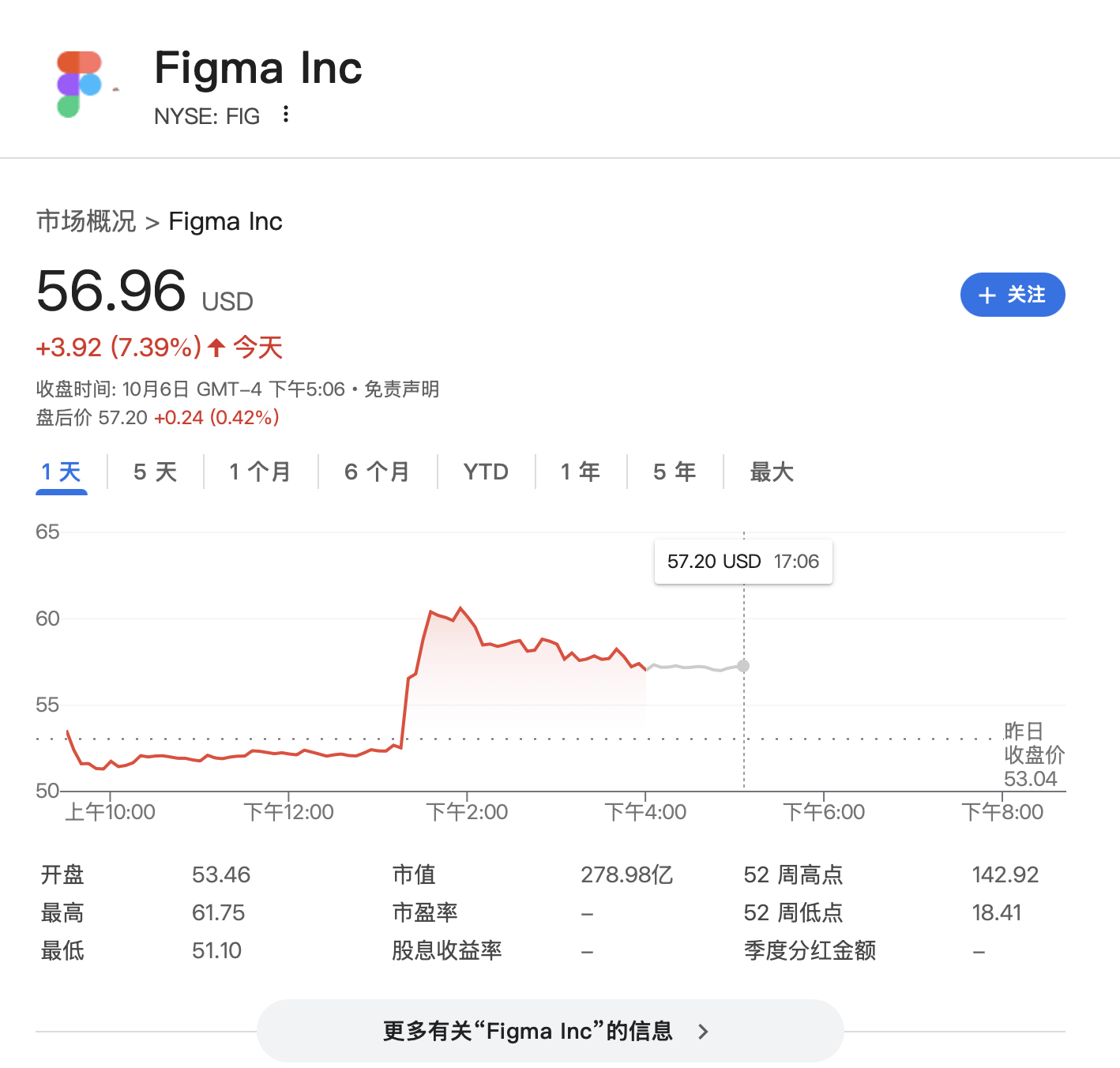 “点一个涨一个”<strong></p>
<p>抹茶交易所怎么转划</strong>！OpenAI已成美股头号“吹票大师”