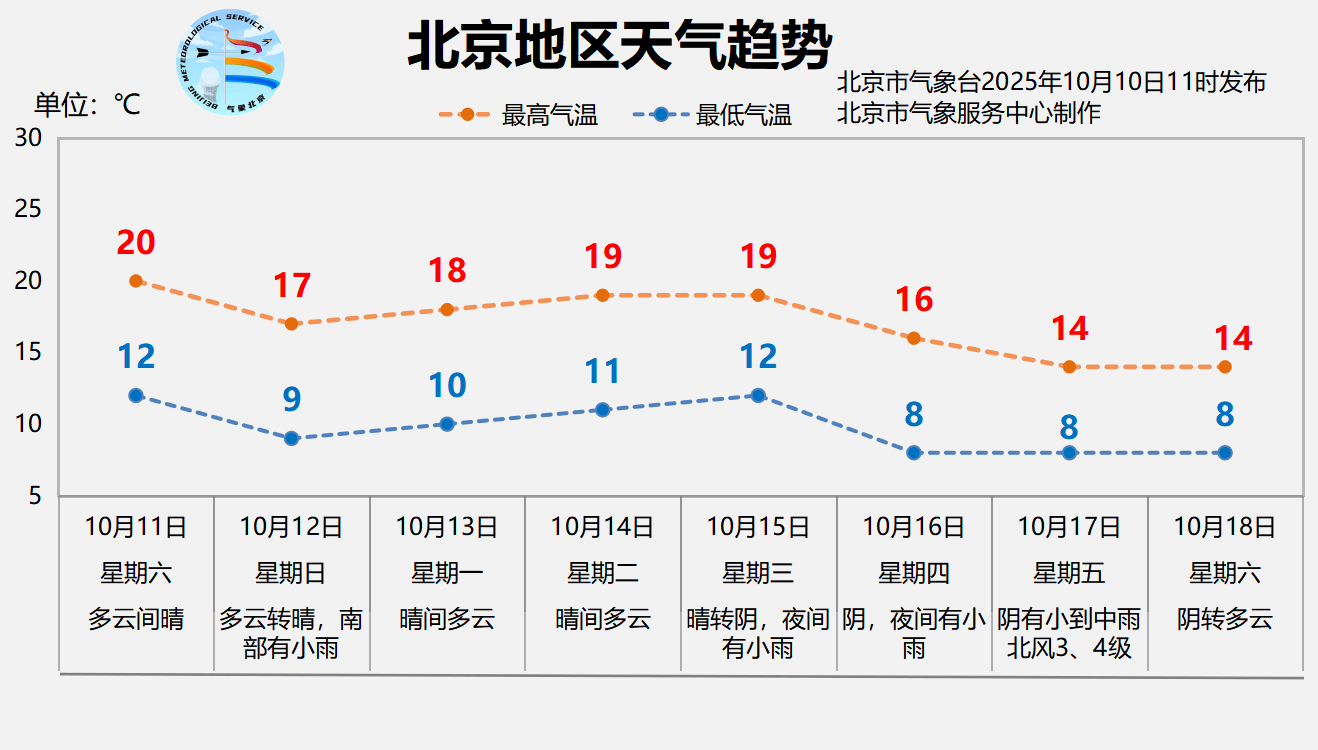 本轮降雨预计今天后半夜逐渐结束<strong></p>
<p>如何买币</strong>，明天北京放晴回暖
