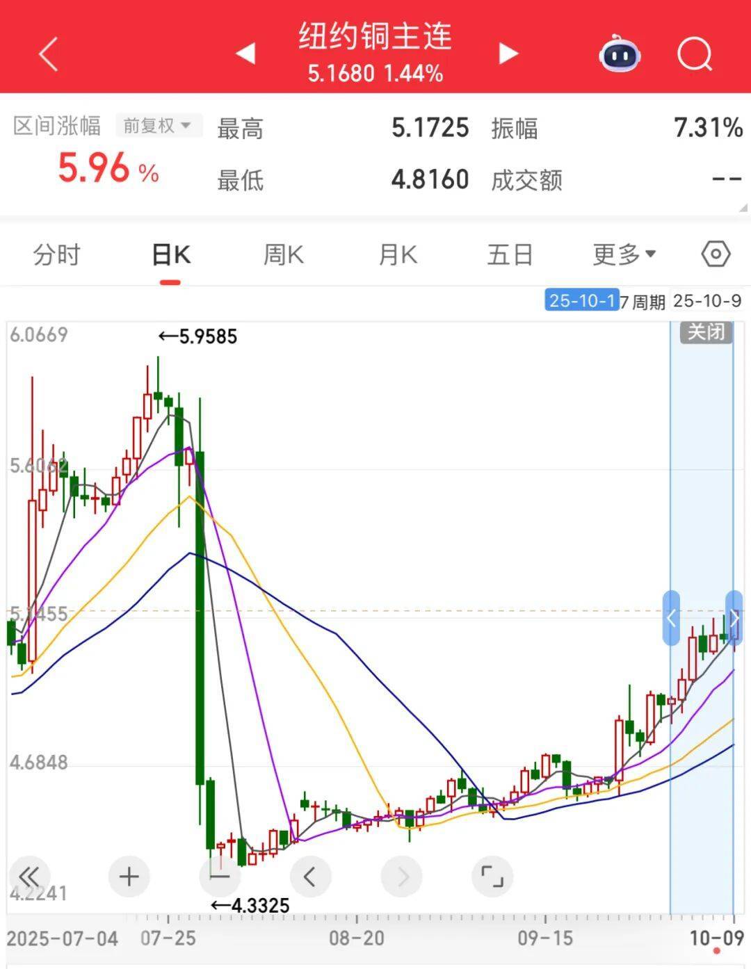 3600亿龙头<strong></p>
<p>如何买币</strong>，尾盘涨停，创历史新高