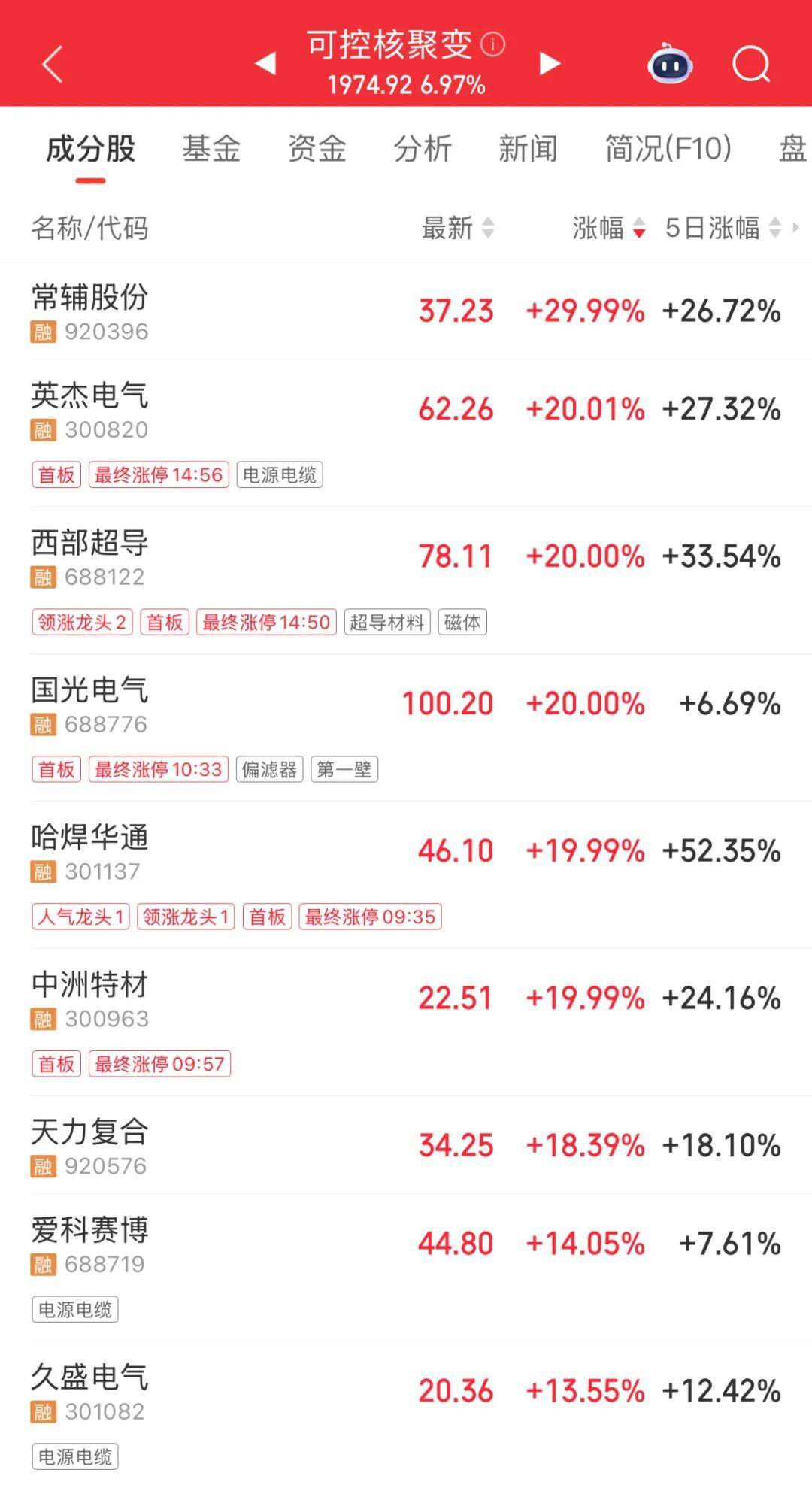 3600亿龙头<strong></p>
<p>如何买币</strong>，尾盘涨停，创历史新高