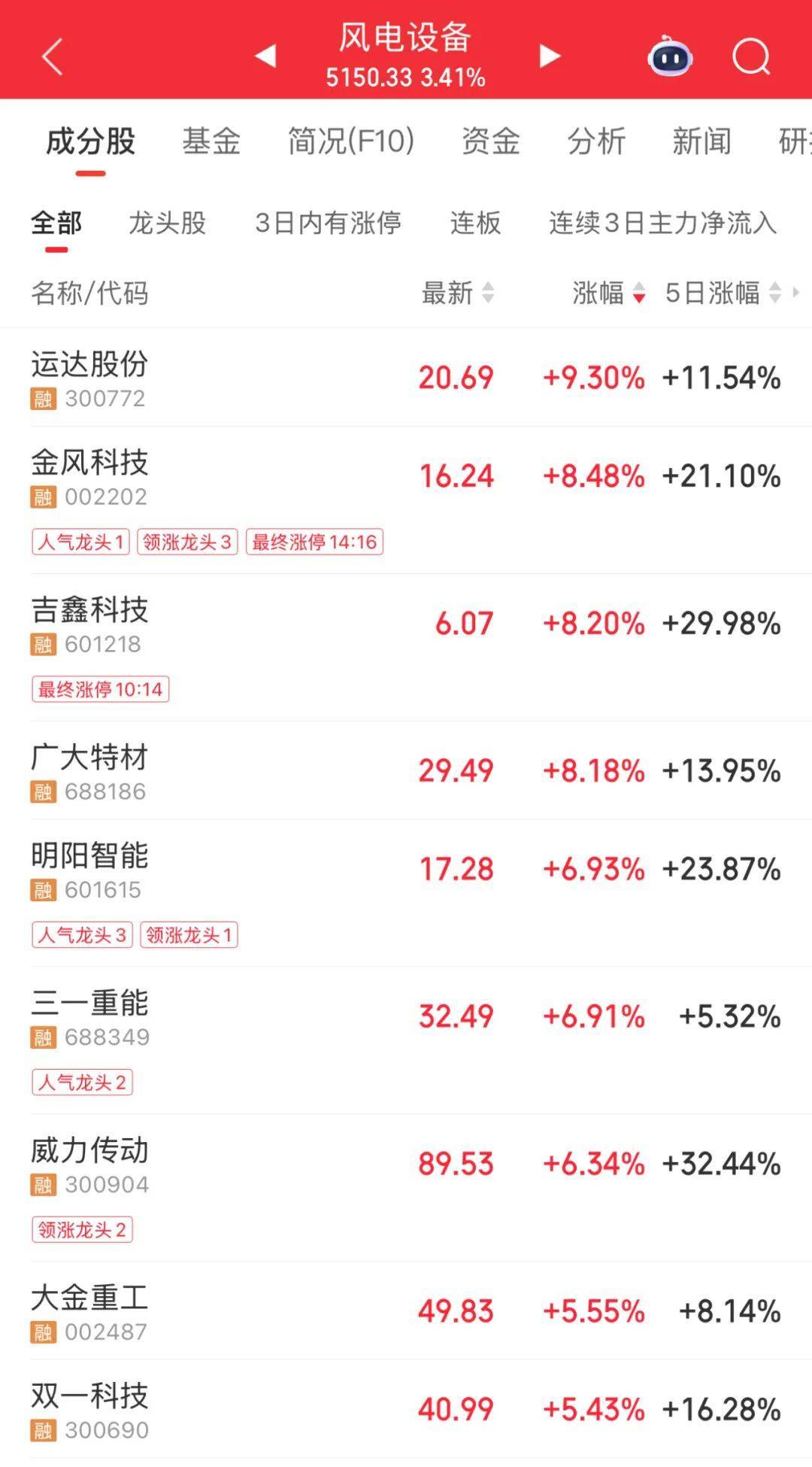 3600亿龙头<strong></p>
<p>如何买币</strong>，尾盘涨停，创历史新高