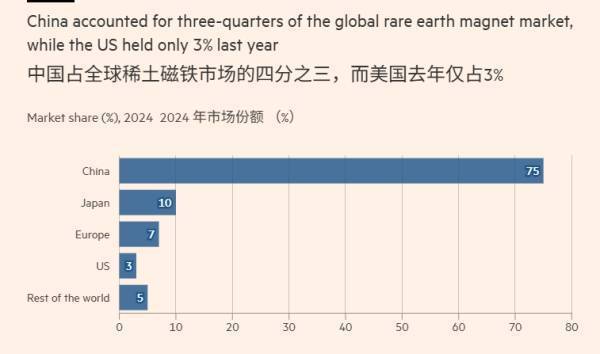 为对抗中国在稀土领域的主导地位<strong></p>
<p>抹茶交易所杠杆代币</strong>，美国国防部计划采购10亿美元关键矿产