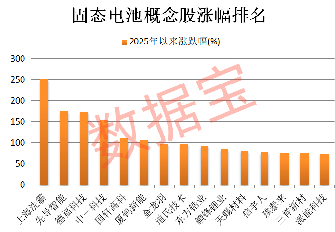 600941<strong></p>
<p>抹茶交易所杠杆代币</strong>，重大宣布！固态电池新突破，多只龙头股年内涨幅翻倍