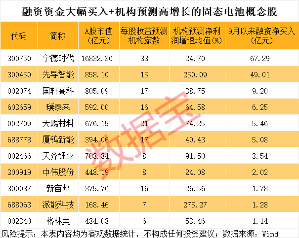 600941<strong></p>
<p>抹茶交易所杠杆代币</strong>，重大宣布！固态电池新突破，多只龙头股年内涨幅翻倍