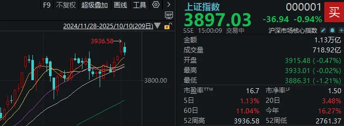 不必自己吓自己<strong></p>
<p>抹茶交易所杠杆代币</strong>！明天A股的应对思路就在这里