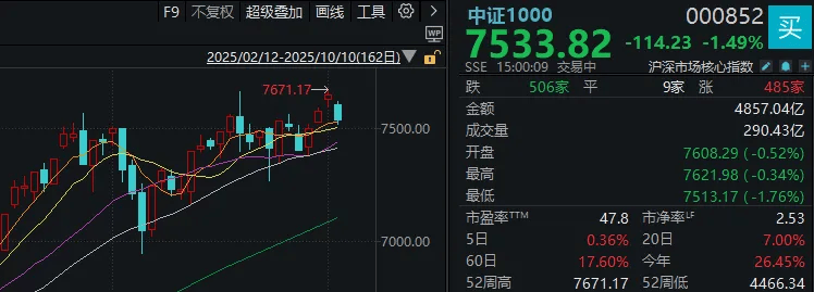 不必自己吓自己<strong></p>
<p>抹茶交易所杠杆代币</strong>！明天A股的应对思路就在这里