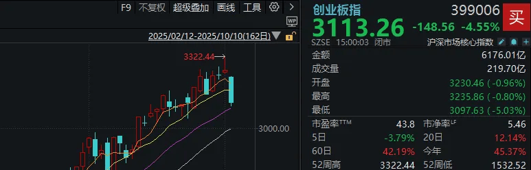 不必自己吓自己<strong></p>
<p>抹茶交易所杠杆代币</strong>！明天A股的应对思路就在这里