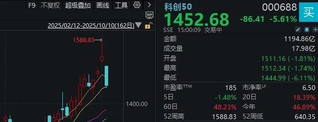 不必自己吓自己<strong></p>
<p>抹茶交易所杠杆代币</strong>！明天A股的应对思路就在这里