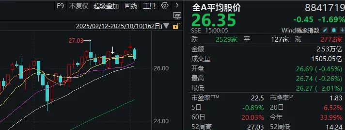 不必自己吓自己<strong></p>
<p>抹茶交易所杠杆代币</strong>！明天A股的应对思路就在这里