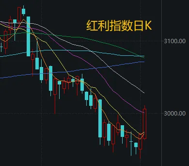 不必自己吓自己<strong></p>
<p>抹茶交易所杠杆代币</strong>！明天A股的应对思路就在这里