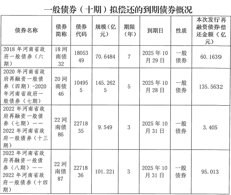河南拟发行478.34亿元地方债<strong></p>
<p>抹茶交易所哪个最好</strong>，用于城乡发展、棚户区改造等
