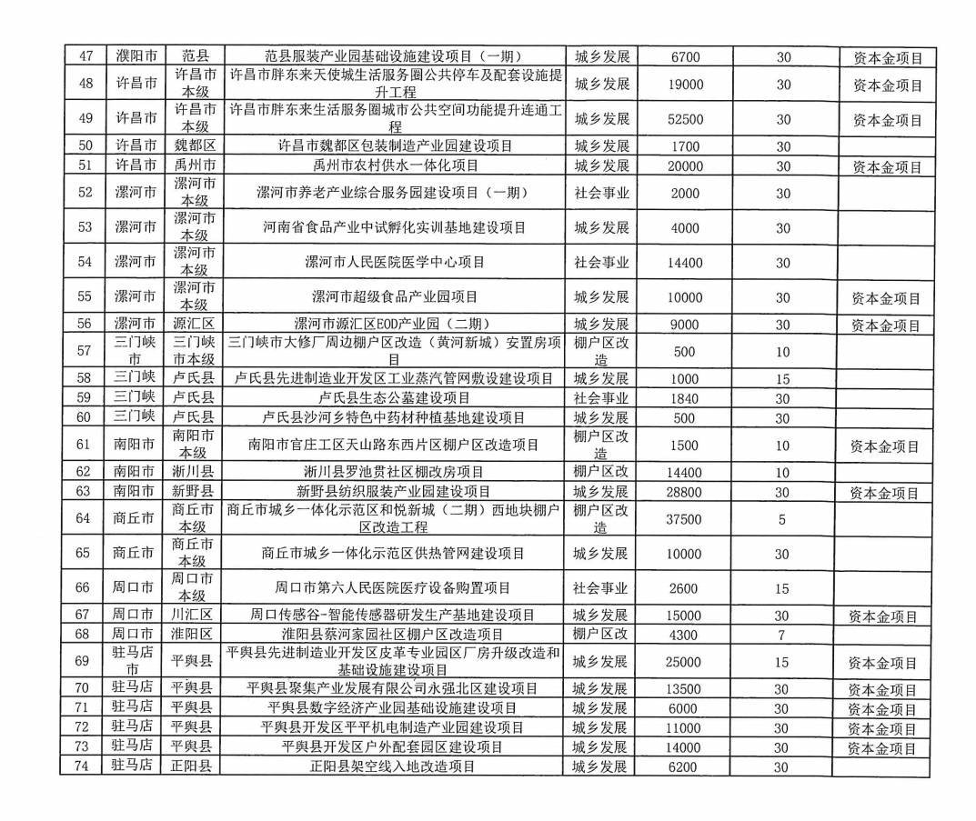 河南拟发行478.34亿元地方债<strong></p>
<p>抹茶交易所哪个最好</strong>，用于城乡发展、棚户区改造等