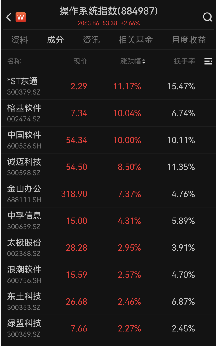 600745开盘跌停！多重利好催化<strong></p>
<p>抹茶交易所哪个最好</strong>，这一领域受益，融资客大幅加仓名单出炉