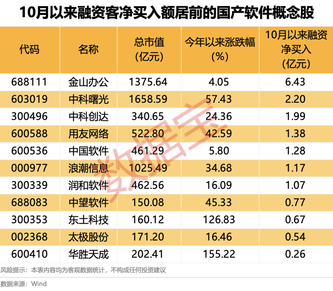600745开盘跌停！多重利好催化<strong></p>
<p>抹茶交易所哪个最好</strong>，这一领域受益，融资客大幅加仓名单出炉
